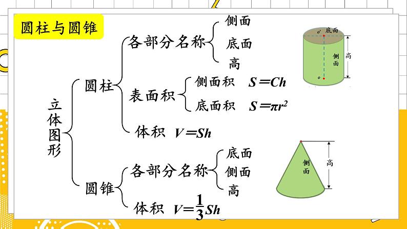 六数下(BS)整理与复习 PPT课件第3页