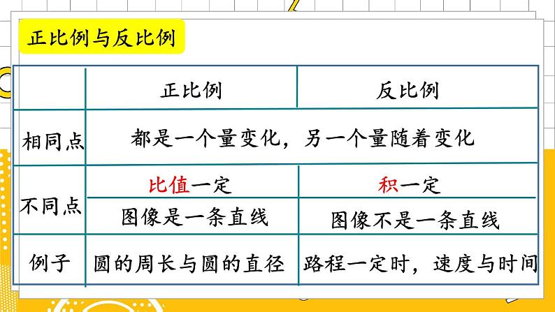 六数下(BS)整理与复习 PPT课件第8页