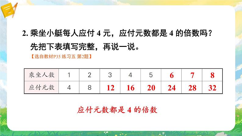苏教版数学五年级下册第三单元 练习五(课件)第3页