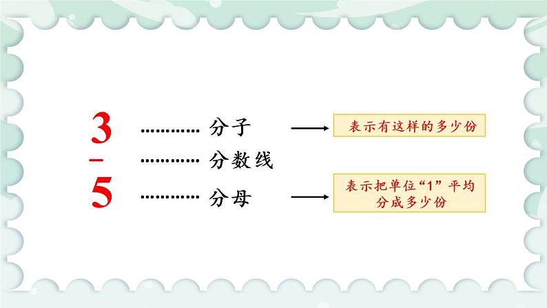 苏教版数学五年级下册4.1 分数的意义和分数单位(课件)第6页