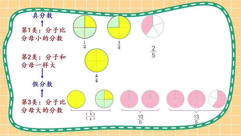苏教版数学五年级下册4.4 真分数与假分数(课件)06