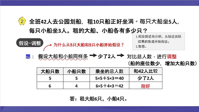 苏教版六年级数学下册 3.2 解决问题的策略(2)(课件)第7页