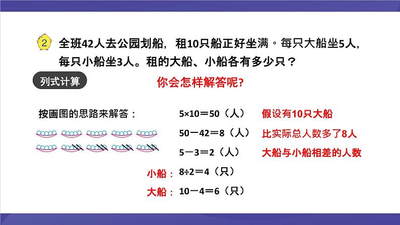 苏教版六年级数学下册 3.2 解决问题的策略(2)(课件)第8页