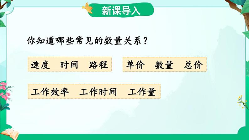 苏教版六年级数学下册 6.1 认识成正比例的量(课件)第2页