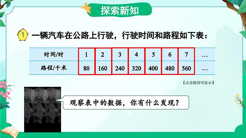 苏教版六年级数学下册 6.1 认识成正比例的量(课件)第3页