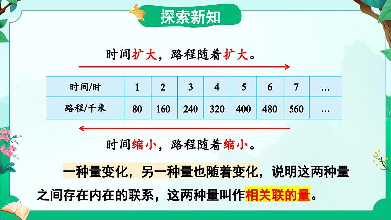 苏教版六年级数学下册 6.1 认识成正比例的量(课件)第4页