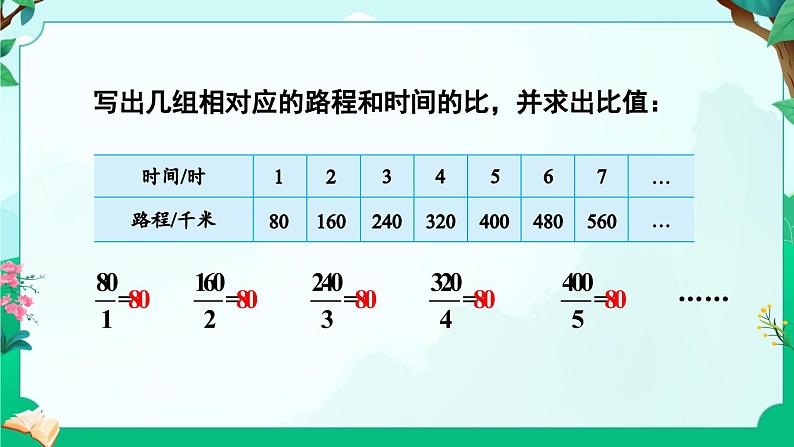 苏教版六年级数学下册 6.1 认识成正比例的量(课件)第5页