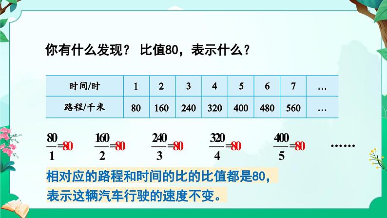 苏教版六年级数学下册 6.1 认识成正比例的量(课件)第6页