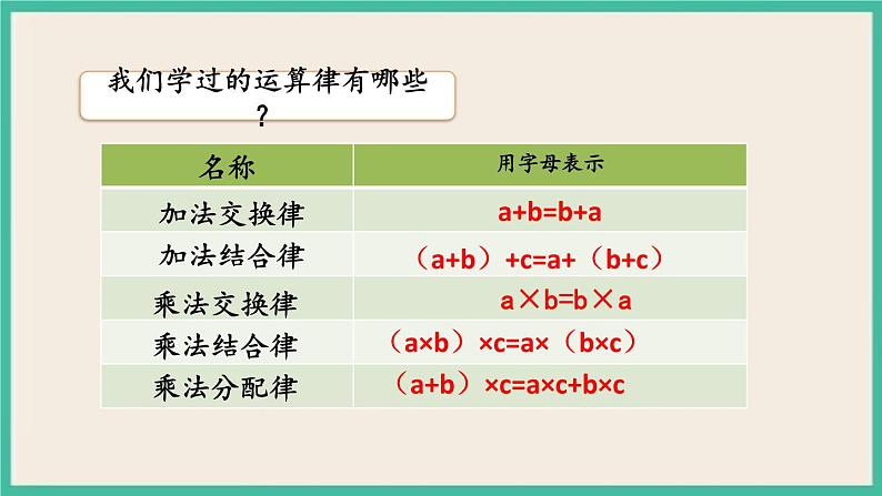 1.6 数的运算(2) 课件+练习 苏教版六下数学06