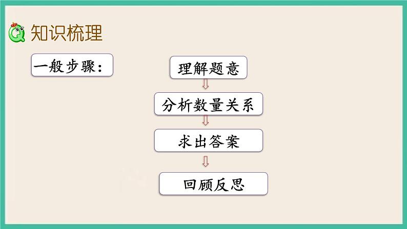 1.8 数的运算(4) 课件+练习 苏教版六下数学03