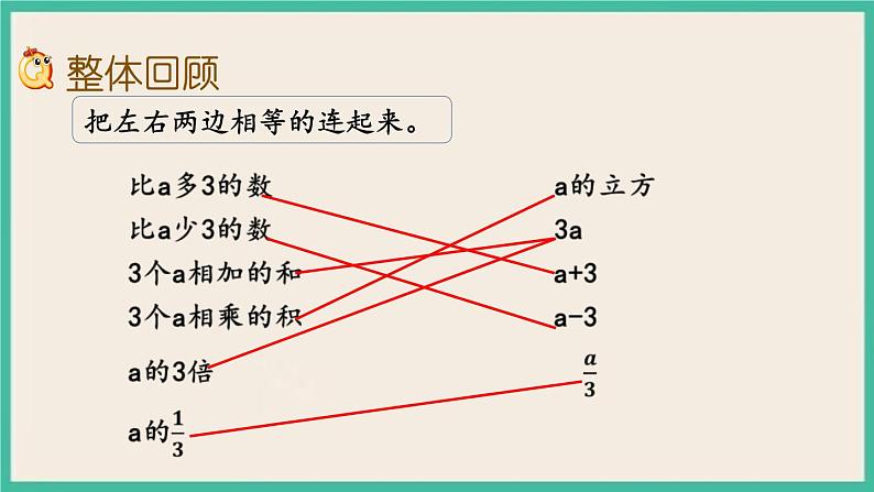 1.11 式与方程(1) 课件+练习 苏教版六下数学02