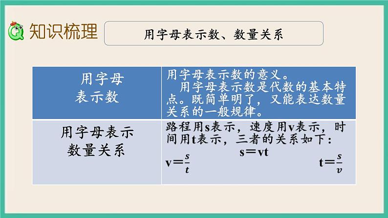 1.11 式与方程(1) 课件+练习 苏教版六下数学03