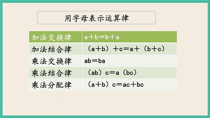 1.11 式与方程(1) 课件+练习 苏教版六下数学04