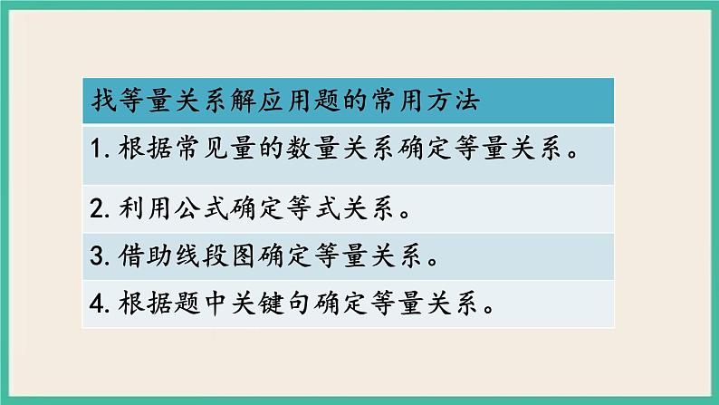 1.12 式与方程(2) 课件+练习 苏教版六下数学05
