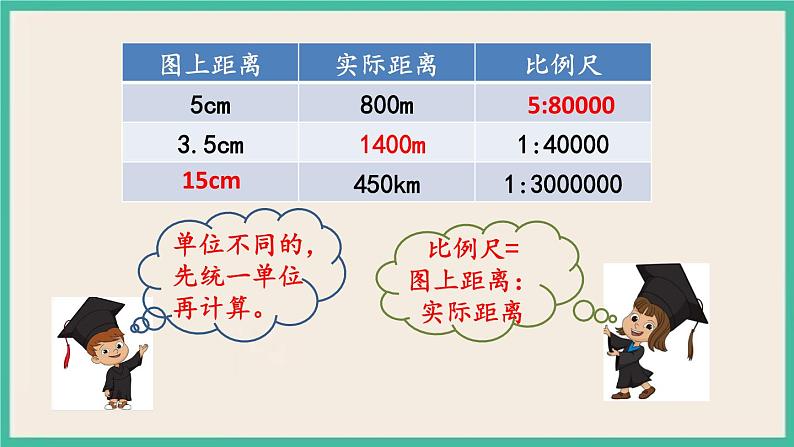 4.9 练习八 课件+练习 苏教版六下数学03