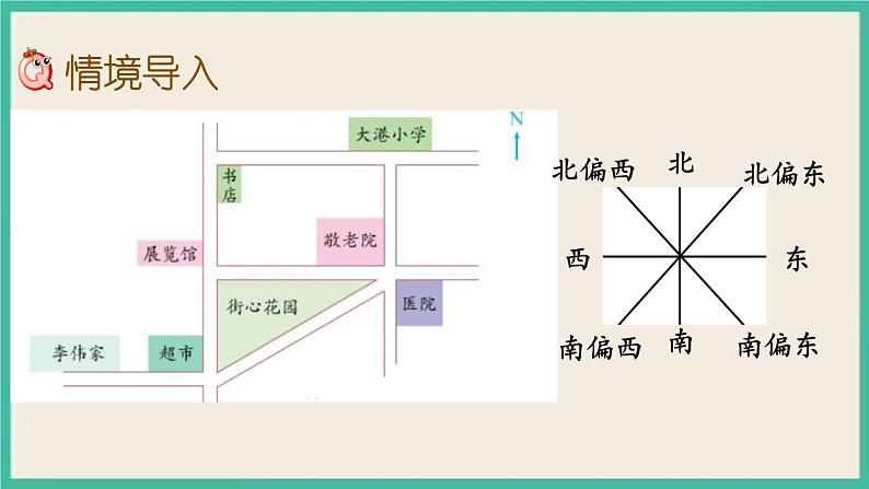 5.3 用方向和距离描述简单的行走路线 课件+练习 苏教版六下数学02