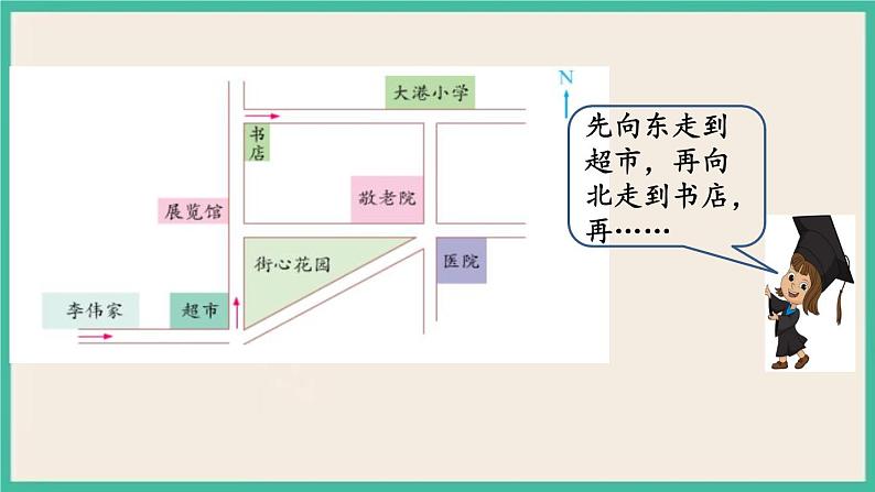 5.3 用方向和距离描述简单的行走路线 课件+练习 苏教版六下数学05