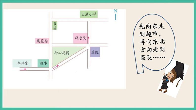 5.3 用方向和距离描述简单的行走路线 课件+练习 苏教版六下数学06
