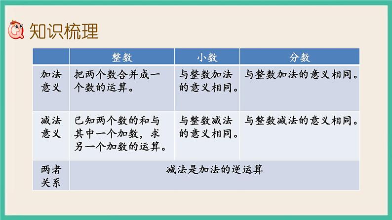 7.1.5 数的运算(1) 课件+练习 苏教版六下数学05