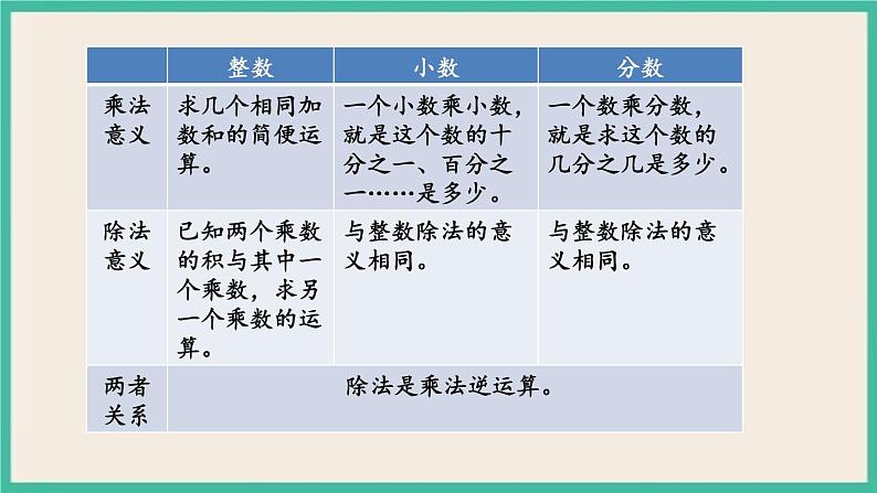 7.1.5 数的运算(1) 课件+练习 苏教版六下数学06