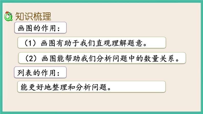 7.1.9 数的运算(5) 课件+练习 苏教版六下数学03