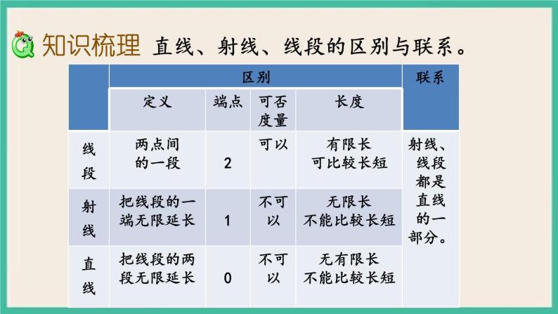 7.2.1 图形的认识、测量（1） 课件+练习 苏教版六下数学05