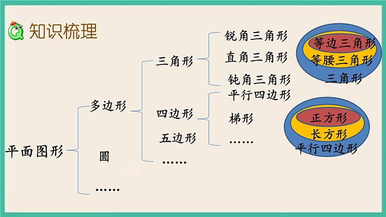 7.2.2 图形的认识、测量(2) 课件+练习 苏教版六下数学05