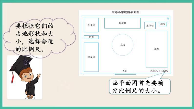 7.4.2 绘制平面图 课件+练习 苏教版六下数学05
