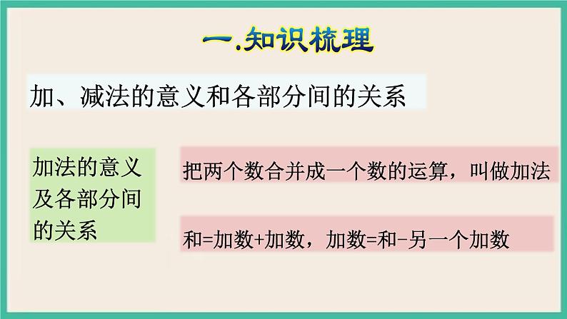 10.1《总复习 数与代数(1)》课件PPT 人教版四下数学05