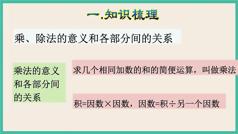 10.1《总复习 数与代数(1)》课件PPT 人教版四下数学07