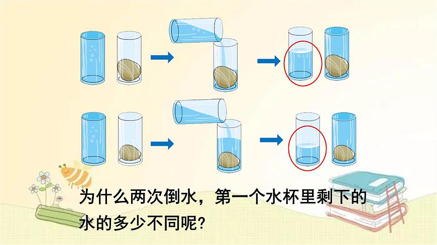 人教版數(shù)學(xué)五年級(jí)下冊 第1課時(shí) 體積和體積單位 課件第5頁