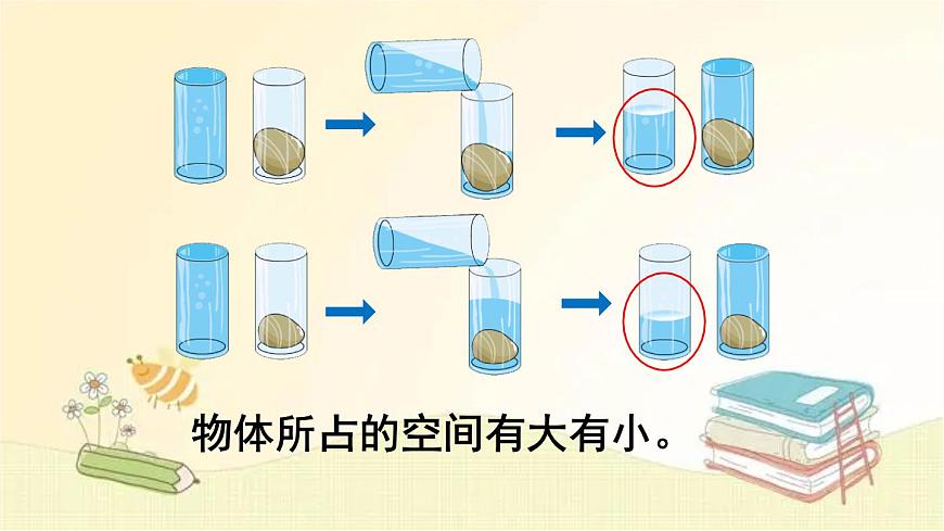 人教版數(shù)學(xué)五年級(jí)下冊 第1課時(shí) 體積和體積單位 課件第6頁