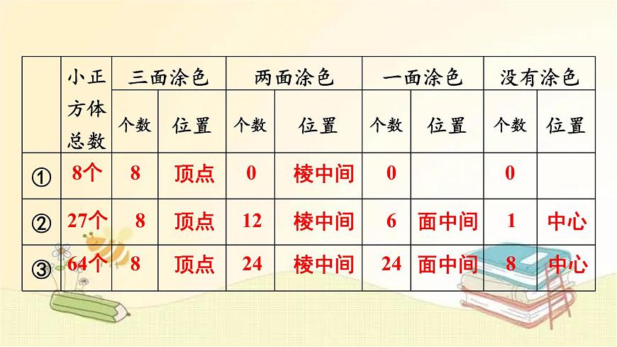 人教版數(shù)學(xué)五年級(jí)下冊 探索圖形 課件第6頁