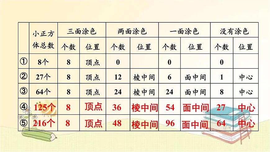 人教版數(shù)學(xué)五年級(jí)下冊 探索圖形 課件第8頁
