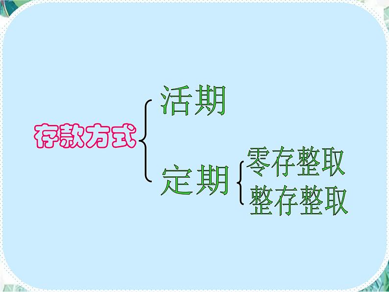 北师大版 六年级上册 百分数的应用(四)优质课件08