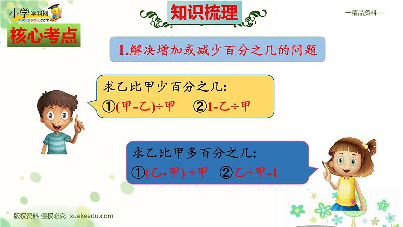 北师大版 六年级上册数学课件-七百分数的应用 整理和复习04