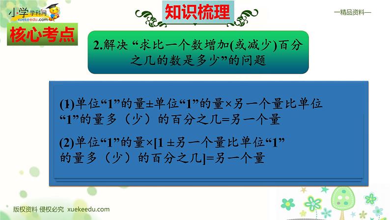 北师大版 六年级上册数学课件-七百分数的应用 整理和复习05