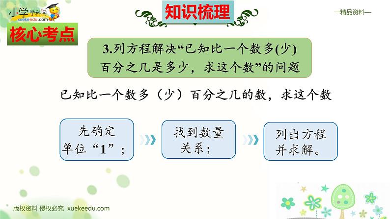 北师大版 六年级上册数学课件-七百分数的应用 整理和复习06