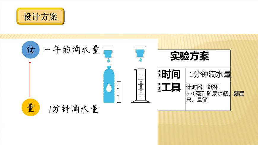 四年級數(shù)學(xué)北師大版上冊 數(shù)學(xué)好玩《 滴水實(shí)驗(yàn)》 課件1第6頁
