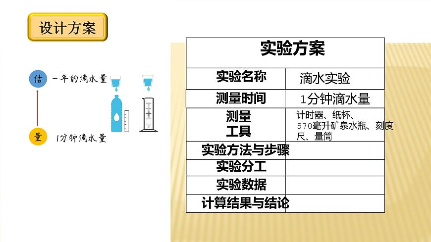 四年級數(shù)學(xué)北師大版上冊 數(shù)學(xué)好玩《 滴水實(shí)驗(yàn)》 課件1第7頁
