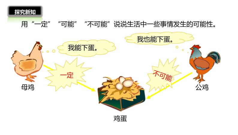 四年级数学北师大版上册  8.1 不确定性  课件108