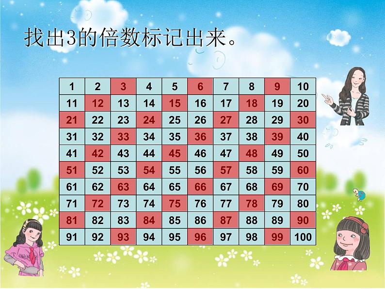 五年级数学北师大版上册 3.3 探索活动:3的倍数的特征 课件104