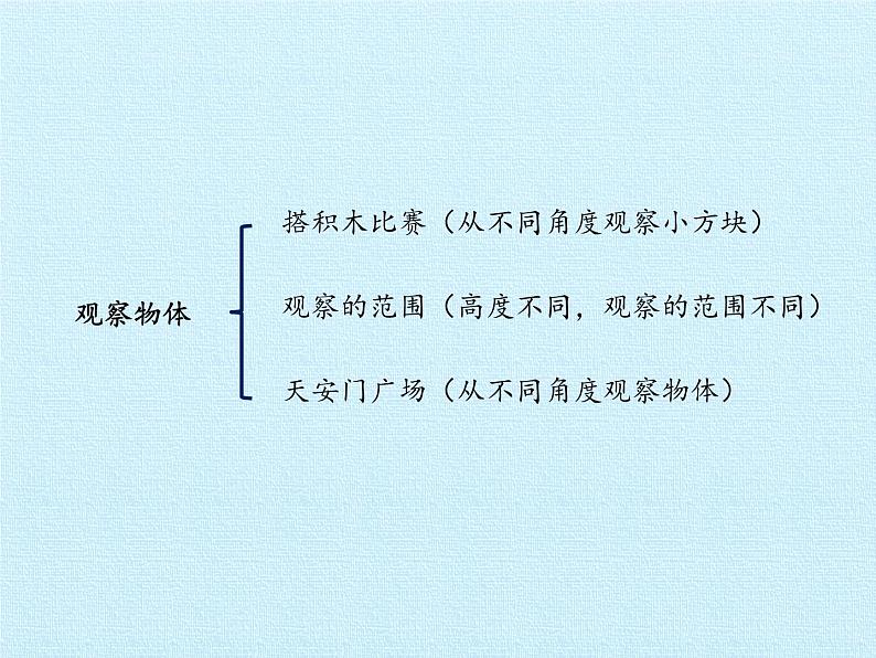 六年级数学北师大版上册 三 观察物体 课件第2页