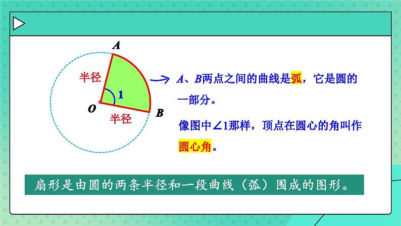 苏5数下 第6单元 苏5数下 第6单元 第2课时 扇形的初步认识 PPT课件 PPT课件04