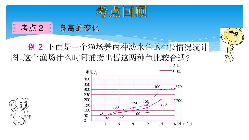 六年級(jí)數(shù)學(xué)北師大版上冊(cè) 五 數(shù)據(jù)處理   課件1第5頁