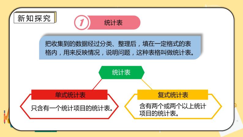 人教版小学数学六下6.3《统计与概率》PPT课件（送教案+练习）03