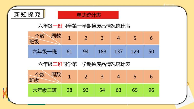 人教版小学数学六下6.3《统计与概率》PPT课件（送教案+练习）04