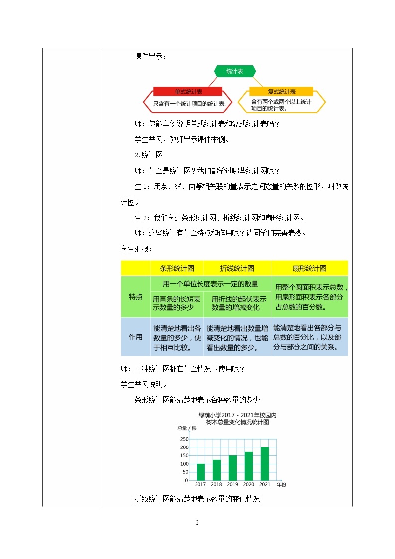 人教版小学数学六下6.3《统计与概率》PPT课件（送教案+练习）02