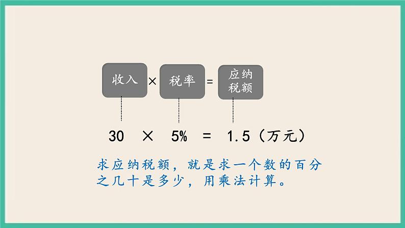 2.3《税率》课件第8页