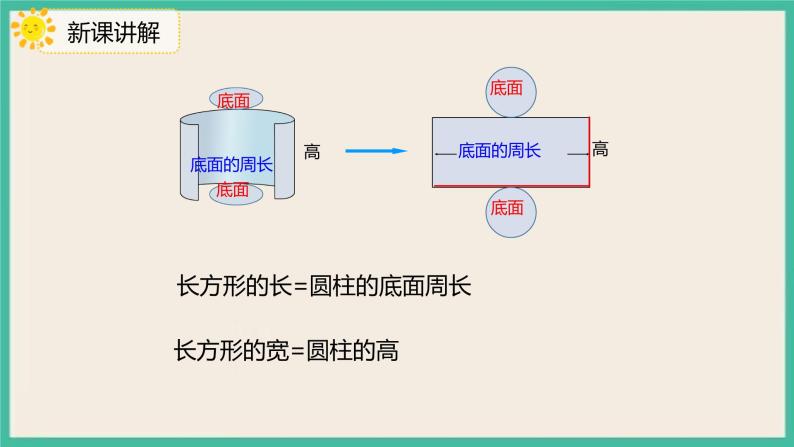 3.1.2《圆柱的展开图》课件+习题（含答案）06